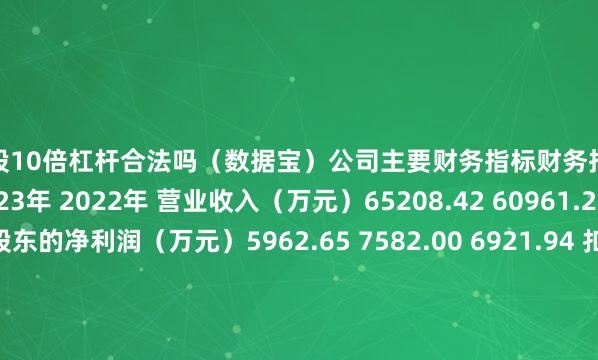 炒股10倍杠杆合法吗（数据宝）　　公司主要财务指标财务指标/时间2024年 2023年 2022年 营业收入（万元）65208.42 60961.25 55106.15 归属母公司股东的净利润（万元）5962.65 7582.00 6921.94 扣除非经常损益后归属母公司所有者净利润（万元）5845.52 7544.88 6674.01 基本每股收益（元）0.8800 1.1200 1.0300