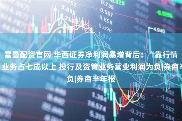 雷曼配资官网 华西证券净利润暴增背后:“靠行情吃饭”业务占七成以上 投行及资管业务营业利润为负|券商半年报